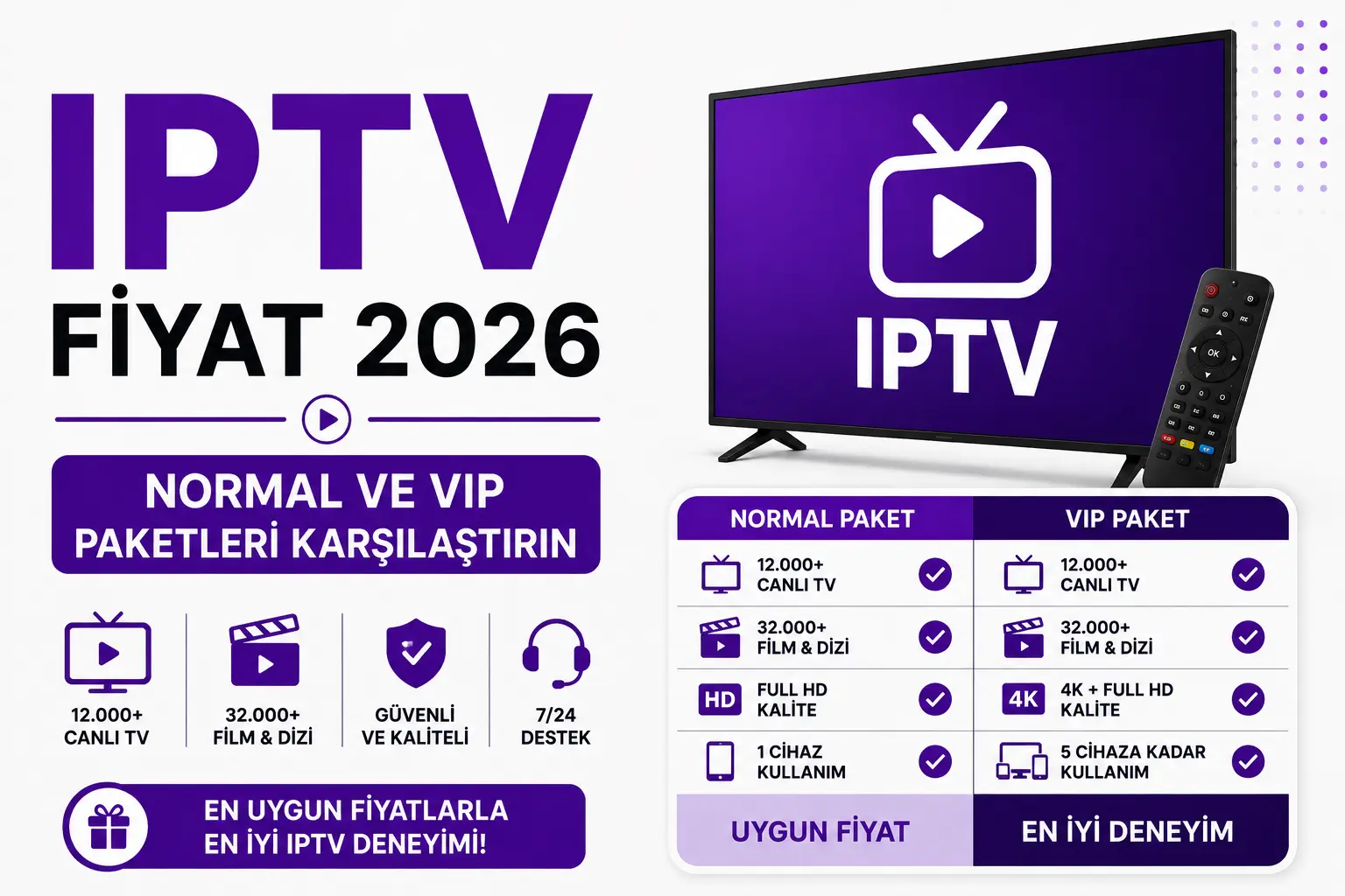 IPTV fiyat 2026 Normal ve VIP paket karşılaştırması